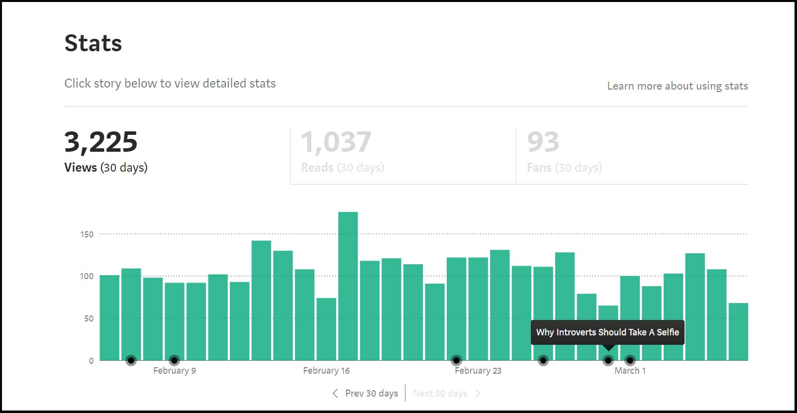 Social Media Marketing Stats